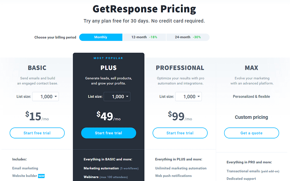 GetResponse Pricing
