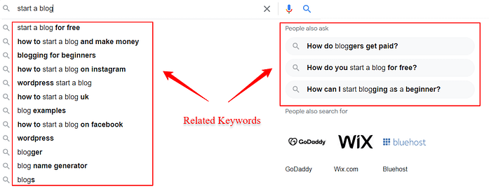Related Keywords On Google Search