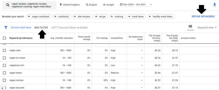 Google Keyword Planner Result Demo