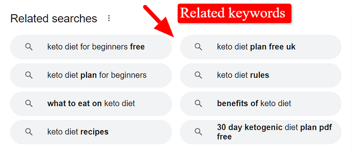 Google Related To Keywords